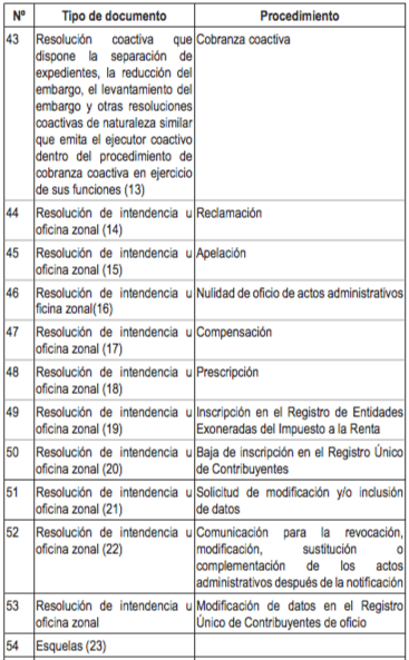 procedimientos administrativos- anexo2