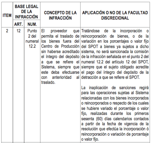 facultad discresional spot