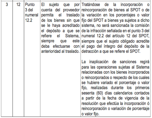 facultad discresional sunat spot