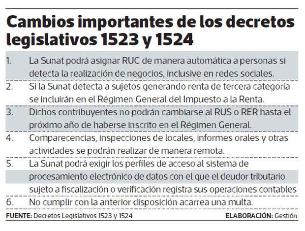 Cambios de los decretos legislativos 1523 y 1524