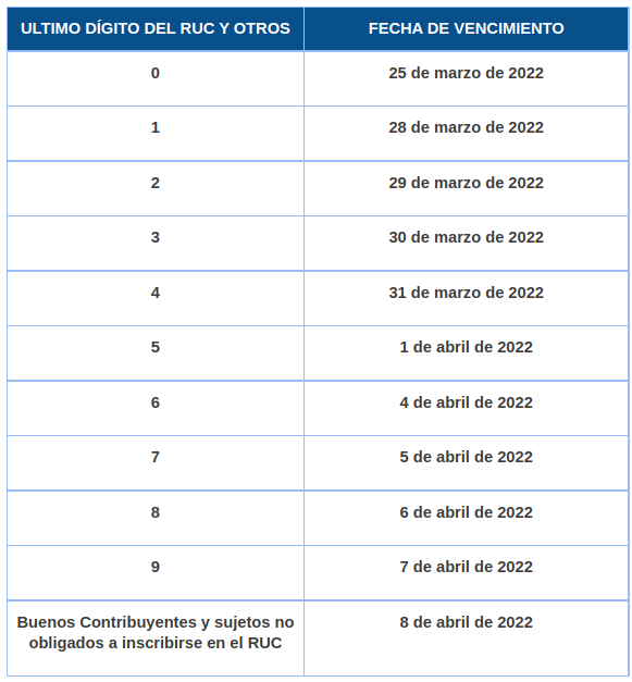 Cronograma Renta Anual 2021