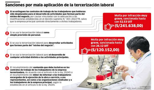 tercerizando personal