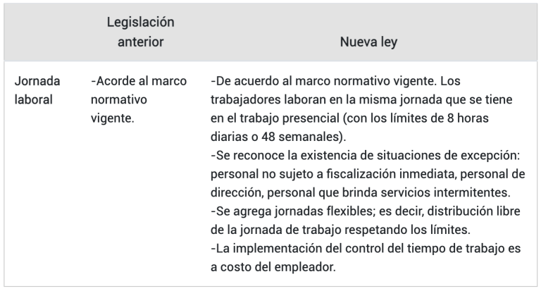 Ley De Teletrabajo Qu Cambios Trae La Norma Sobre Entrega De Equipos Y Pago De Servicios