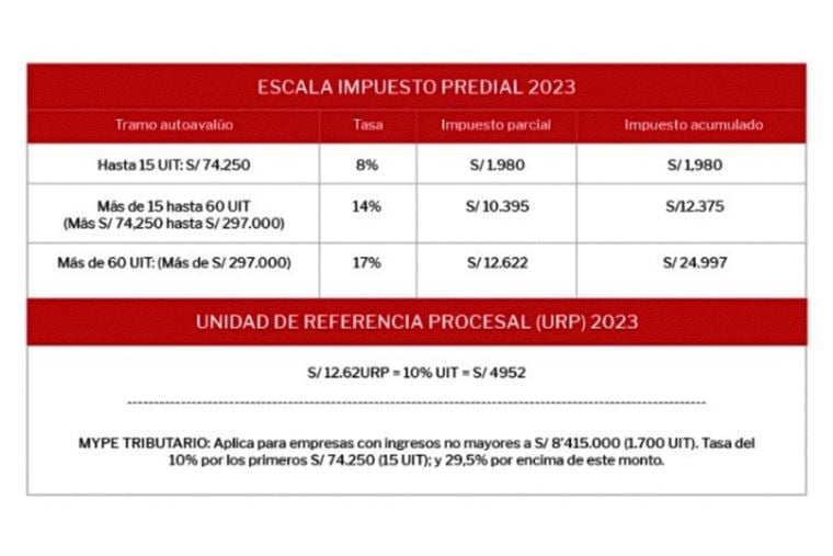 escala impuesto predial 2023