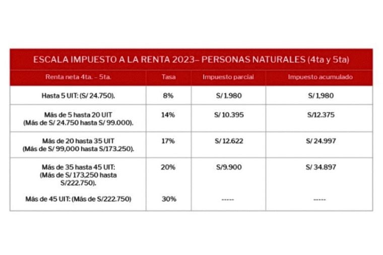 impuesto a la renta persona naturales