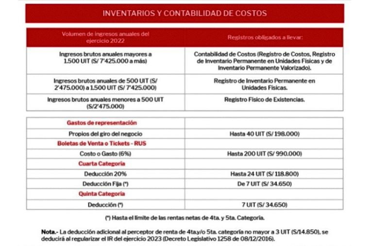 inventario y contabilidad costos