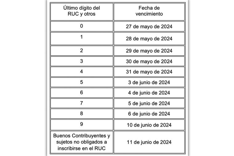 Cronograma Vencimiento Anual 2023-2